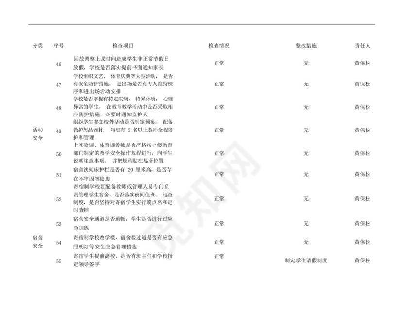 安全隐患排查自查表表格.docx