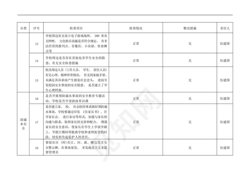 安全隐患排查自查表表格.docx