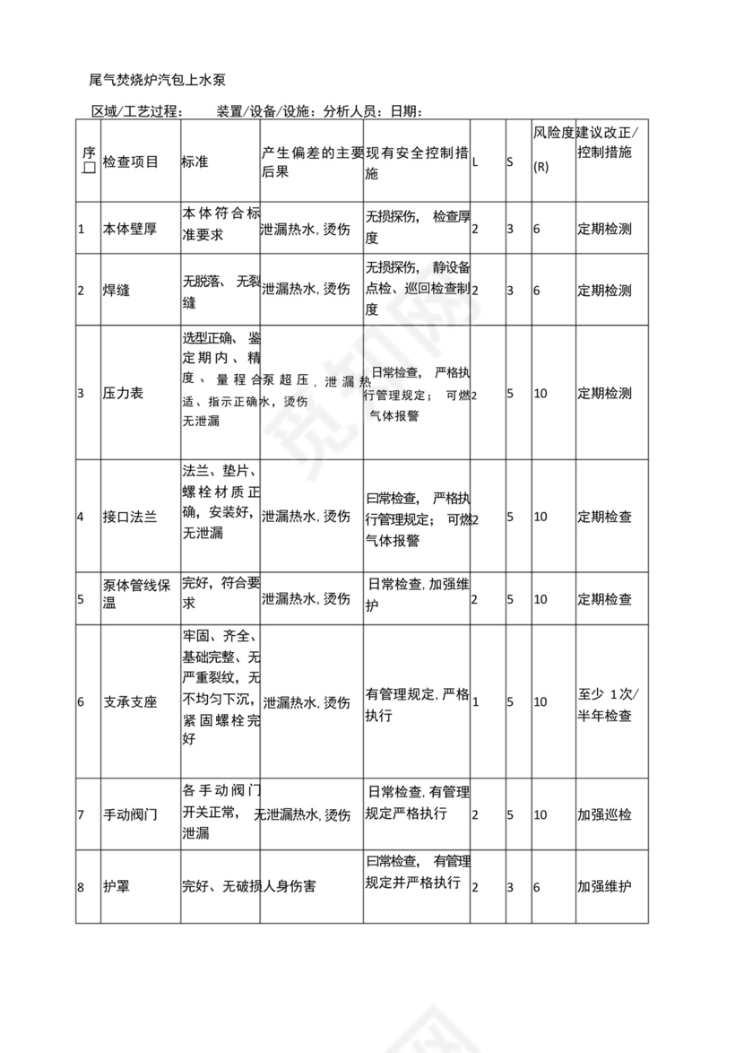 尾气焚烧炉汽包上水泵安全检查表分析(SCL)记录表.docx