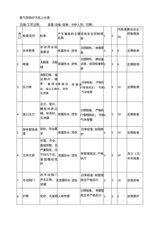 尾气焚烧炉汽包上水泵安全检查表分析(SCL)记录表.docx
