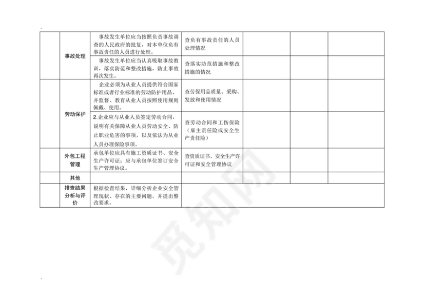 尾矿库(生产)安全隐患排查检查表.docx