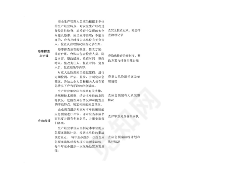 尾矿库(生产)安全隐患排查检查表.docx