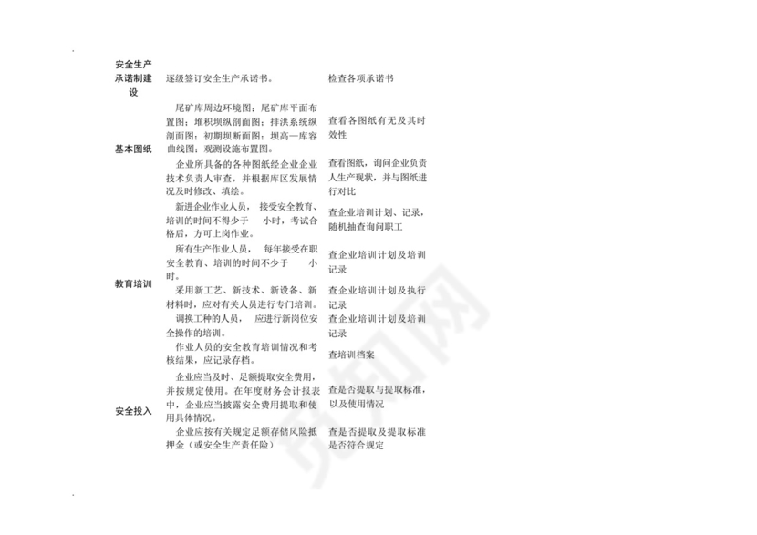尾矿库(生产)安全隐患排查检查表.docx