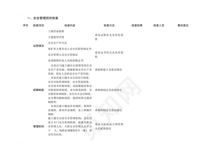 尾矿库(生产)安全隐患排查检查表.docx