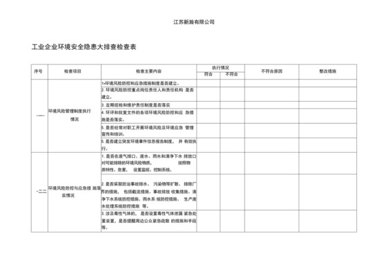 工业企业环境安全隐患大排查检查表.docx