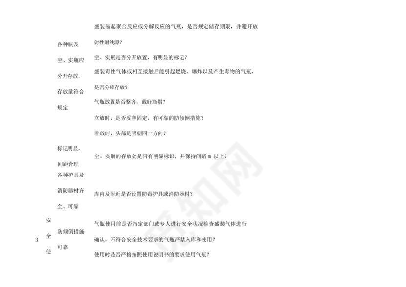 工业气瓶安全检查表.docx