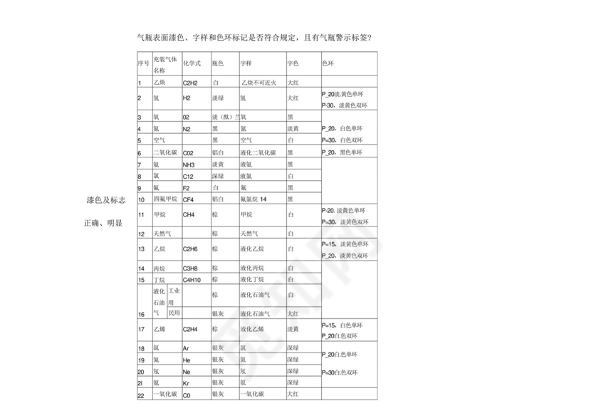 工业气瓶安全检查表.docx