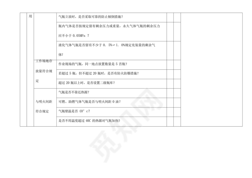 工业气瓶安全检查表.docx