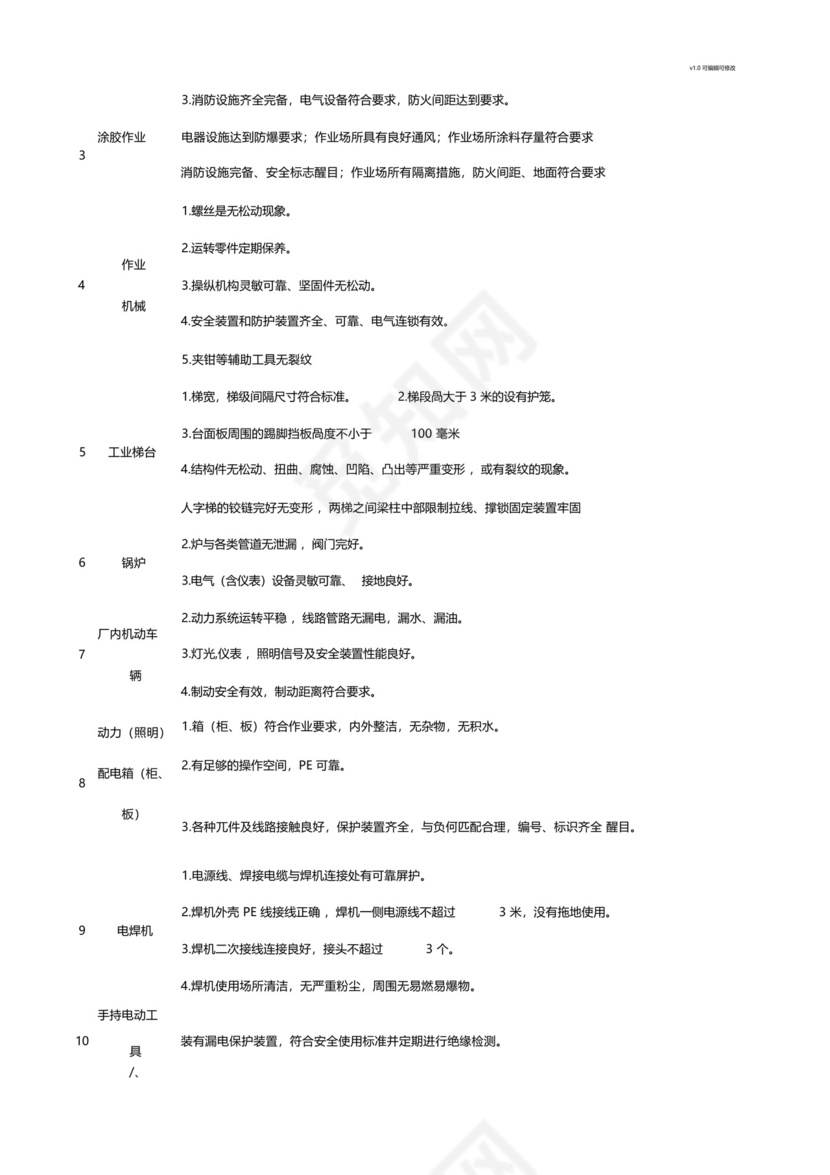 工厂车间安全隐患自查自纠排查表_图文.docx