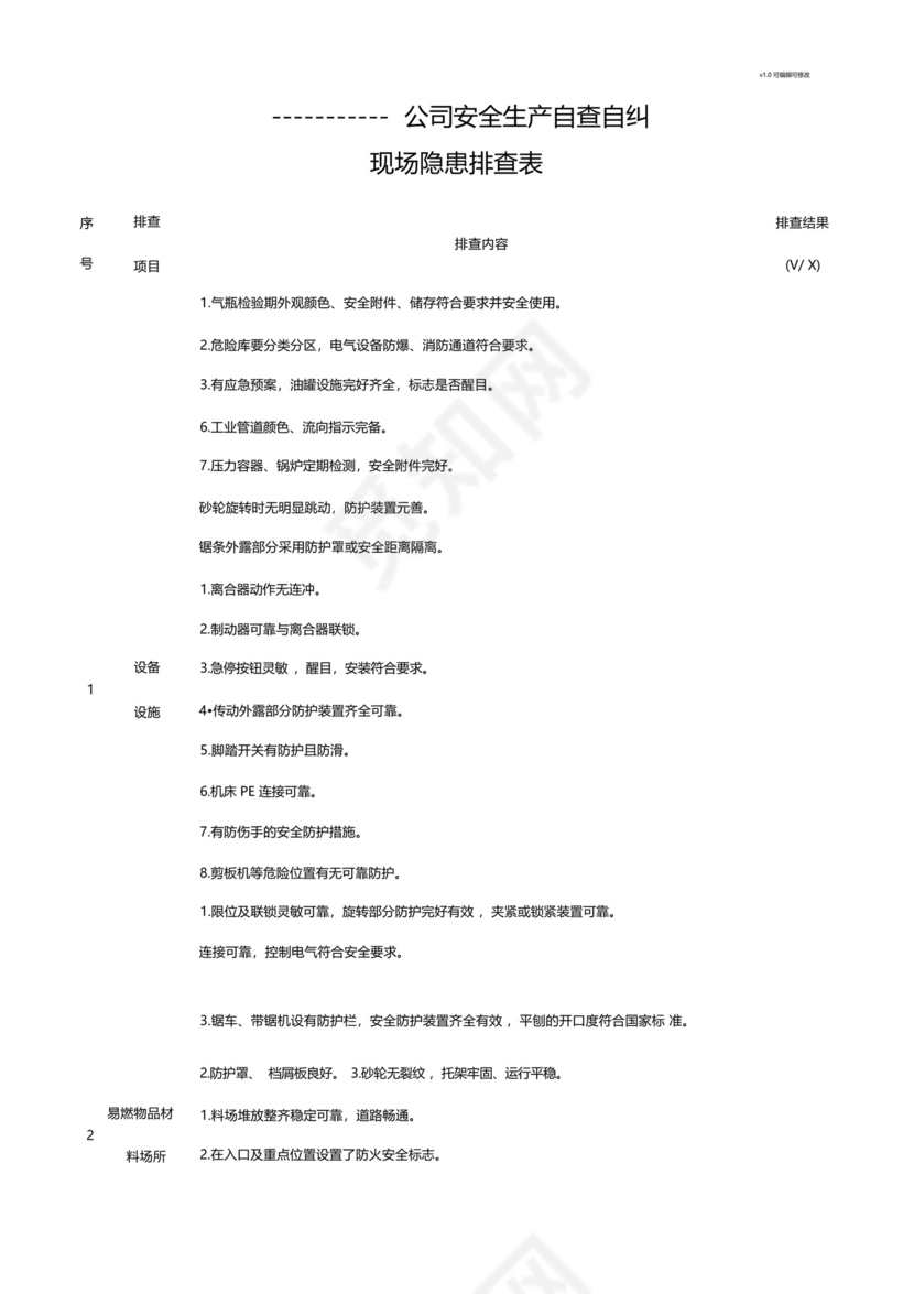 工厂车间安全隐患自查自纠排查表_图文.docx