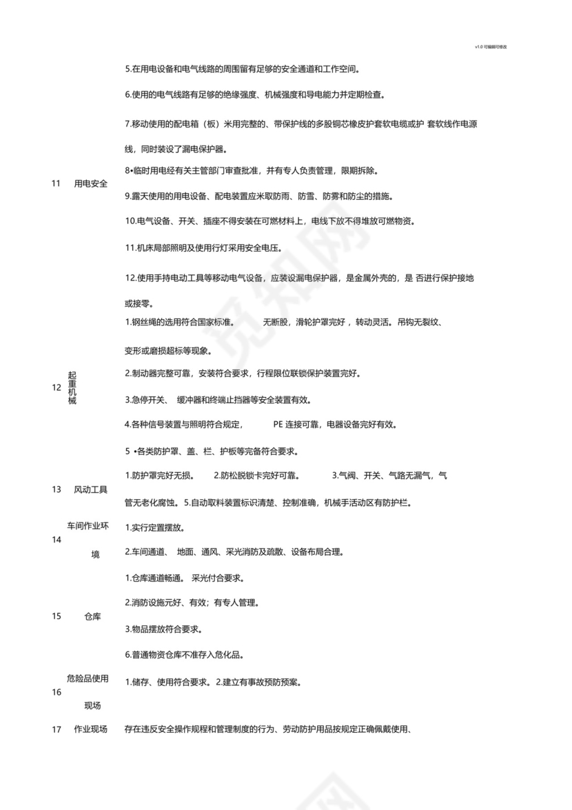 工厂车间安全隐患自查自纠排查表_图文.docx