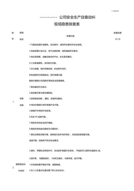 工厂车间安全隐患自查自纠排查表_图文.docx