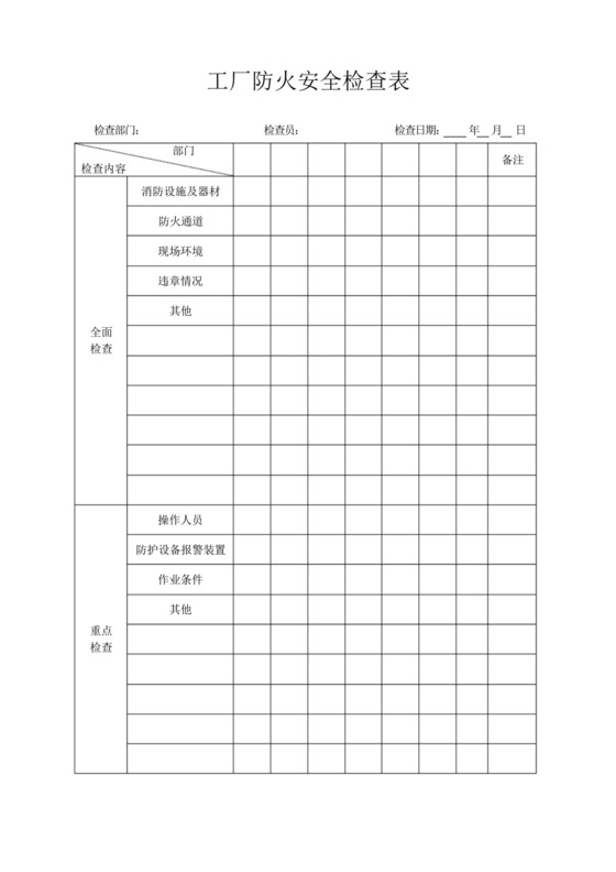 工厂防火安全检查表.docx