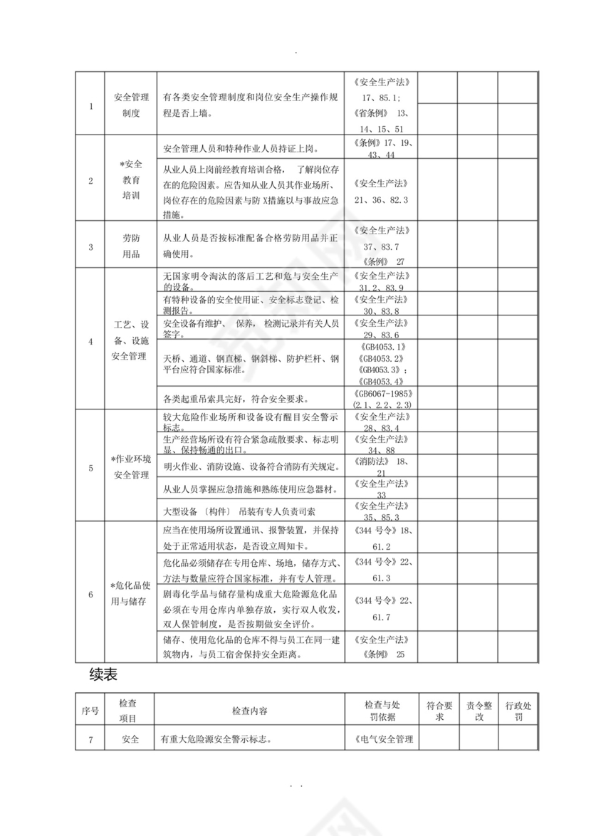 工贸行业企业安全生产检查表.docx
