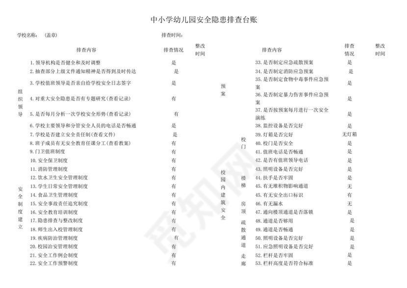 幼儿园安全隐患排查台账.docx