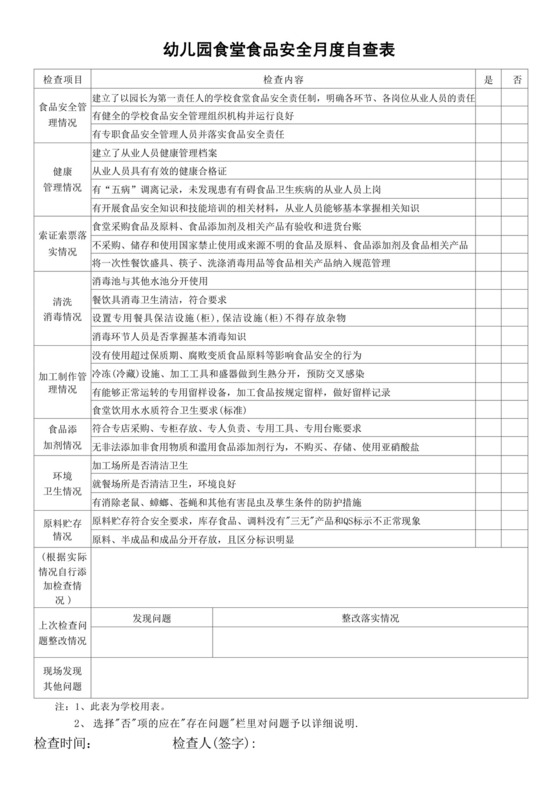 幼儿园食堂食品安全月度自查表.docx