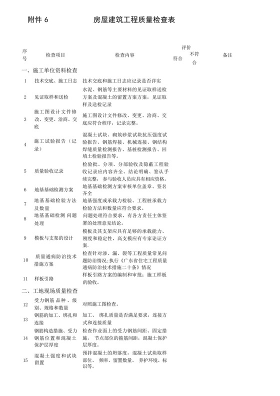 房屋建筑工程质量检查表.docx