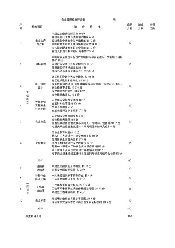 施工现场安全文明施工检查表.docx