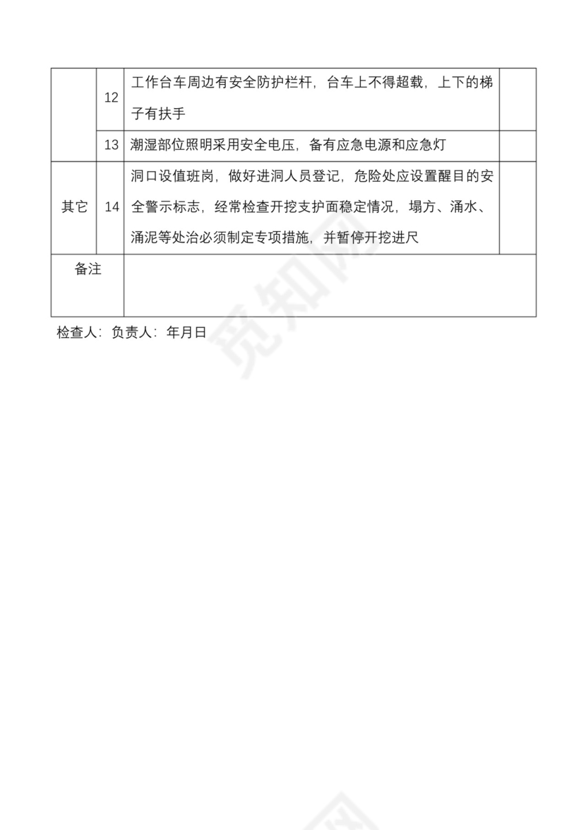 施工现场安全检查表.docx
