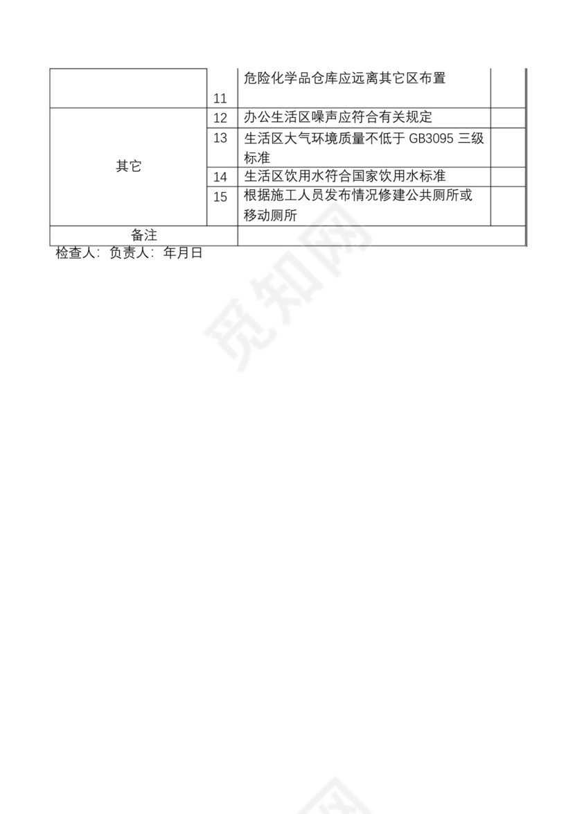 施工现场安全检查表.docx