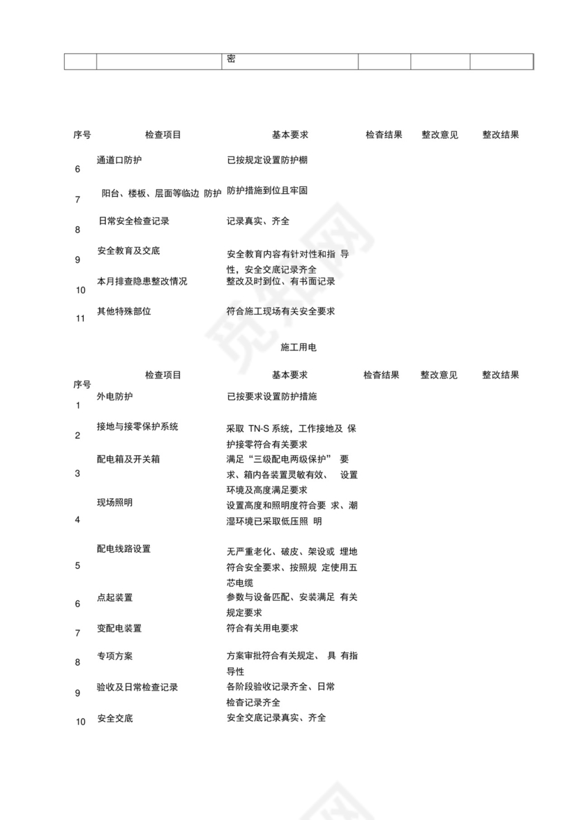 施工现场安全检查表范本.docx