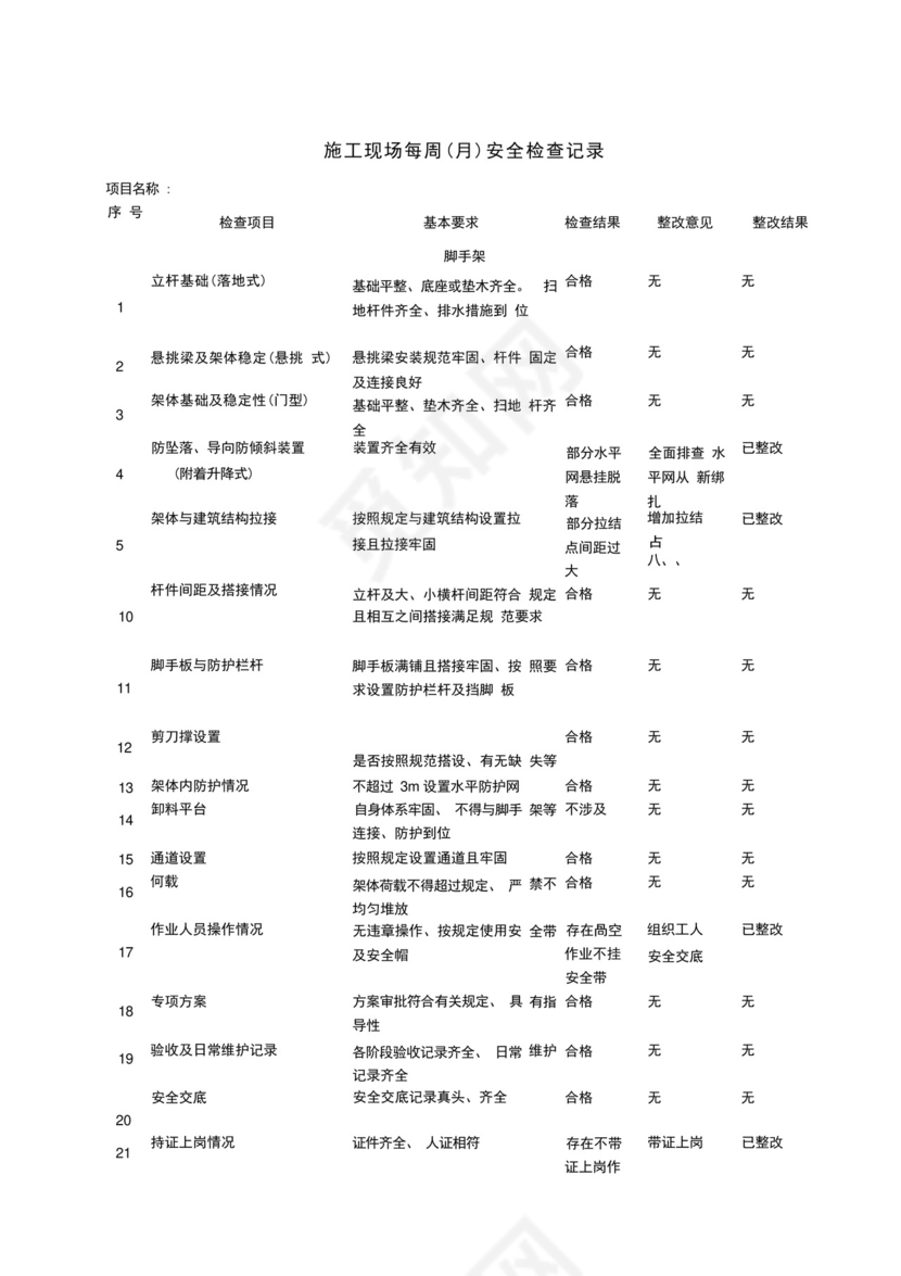 施工现场安全检查表范本.docx