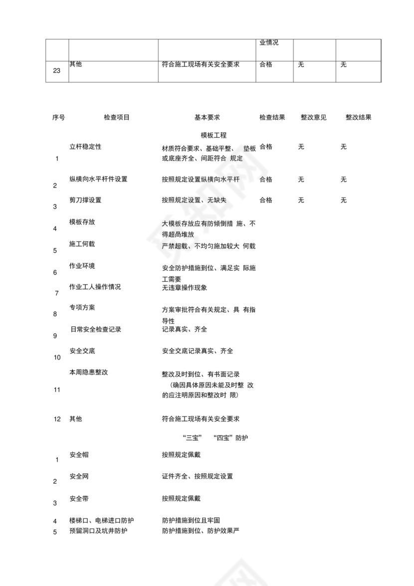 施工现场安全检查表范本.docx