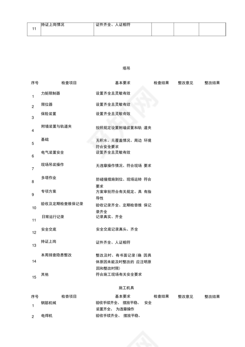 施工现场安全检查表范本.docx