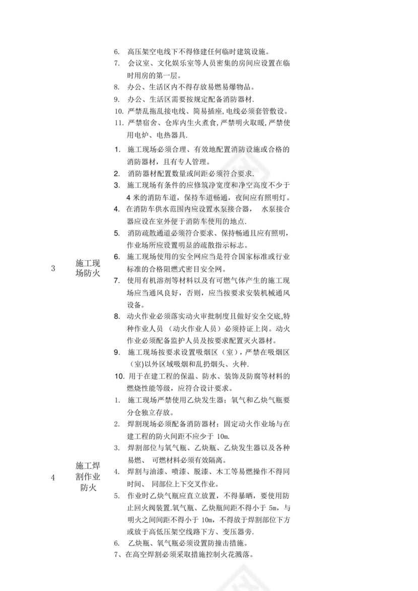 施工现场消防安全专项检查表.docx