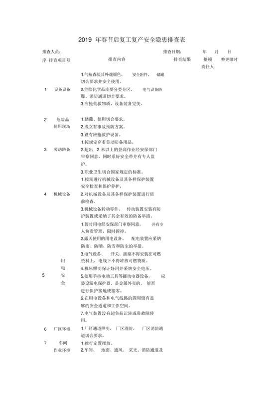 春节后复工复产安全检查表-.docx