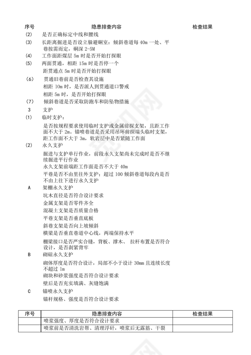 最全煤矿安全检查表-.docx