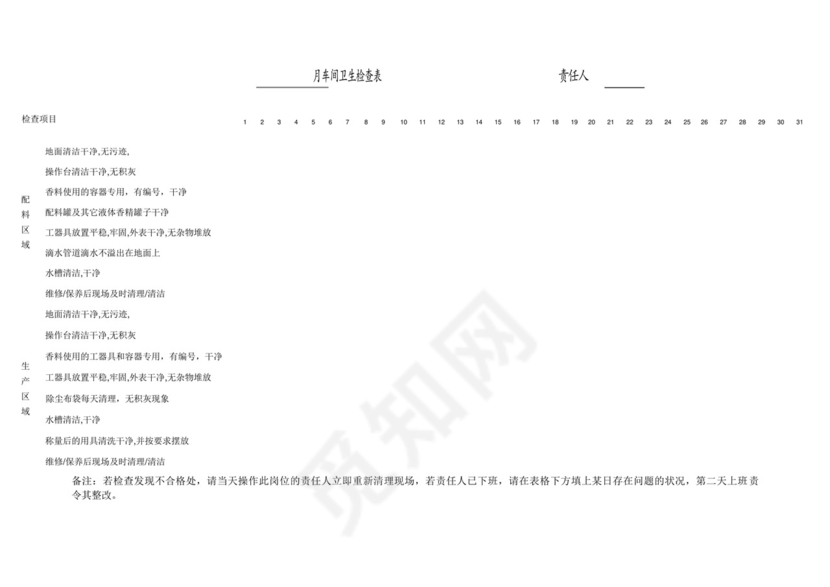 月车间卫生检查表.docx