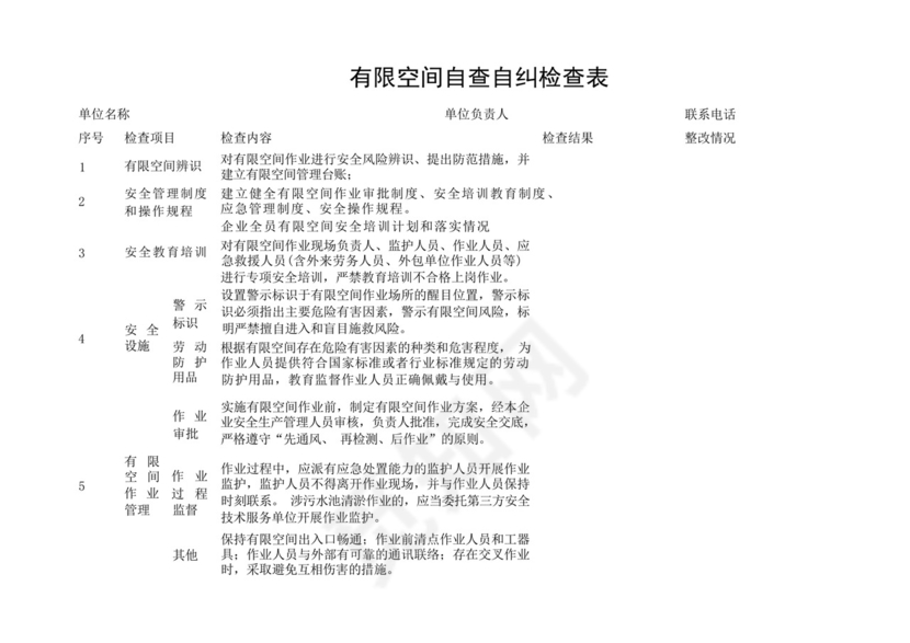 有限空间自查自纠检查表.docx