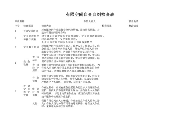 有限空间自查自纠检查表.docx