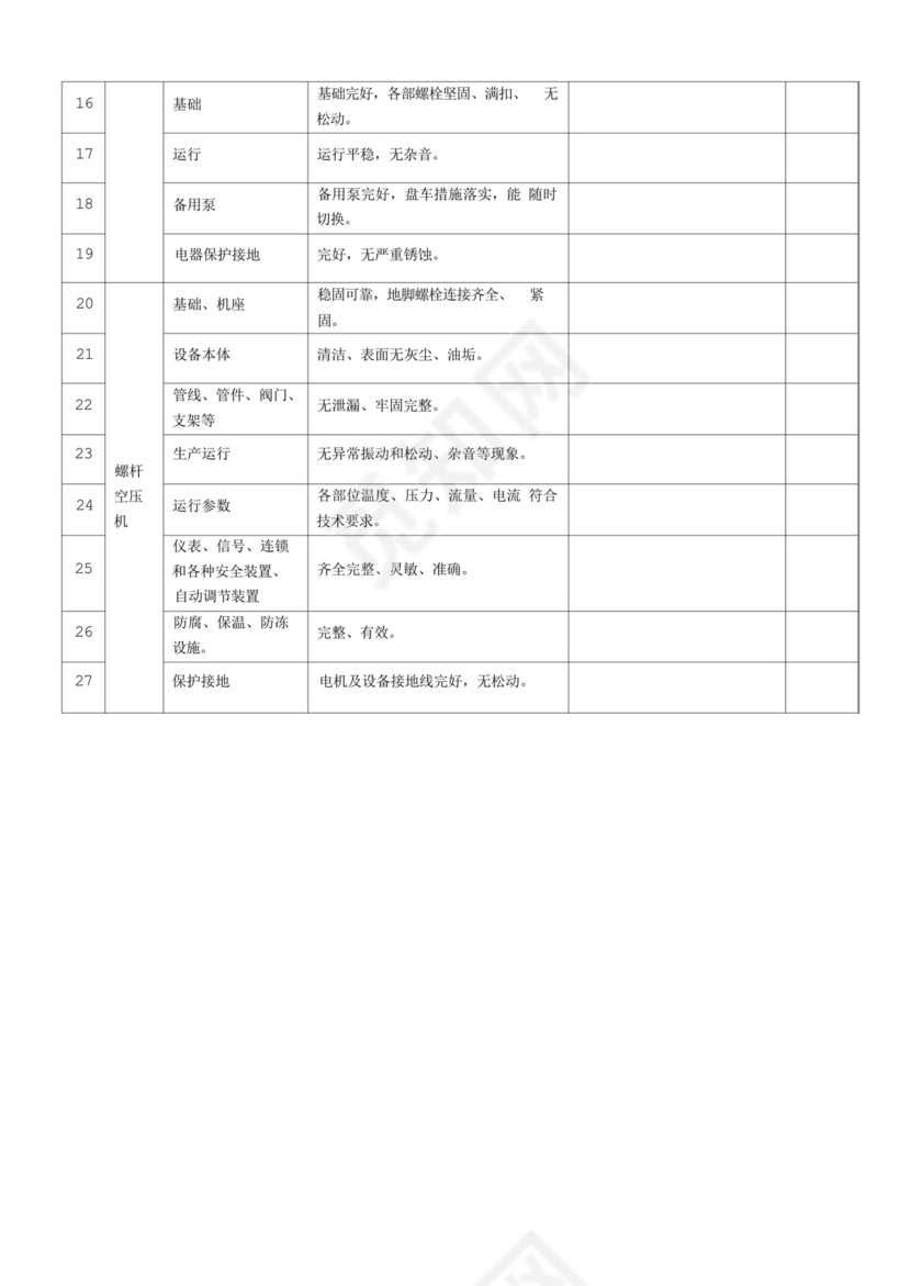 机械设备专项安全检查表.docx