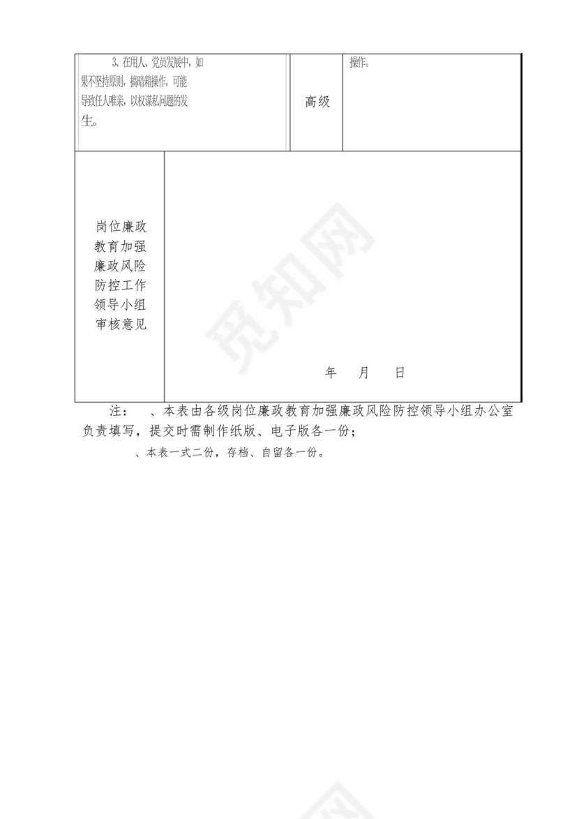 村党支部岗位廉政风险及防控措施排查表.docx