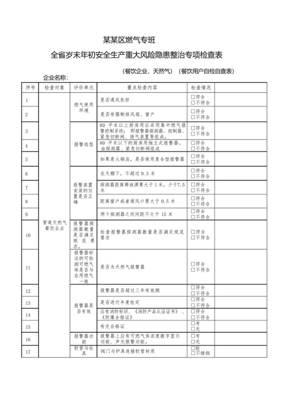 某某区燃气专班餐饮用户自检自查表.docx