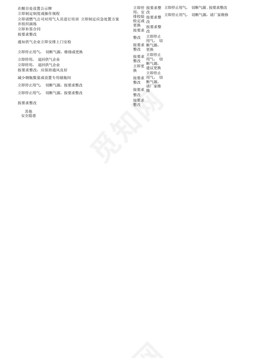 校园管道燃气设施和瓶装液化气安全检查表.docx