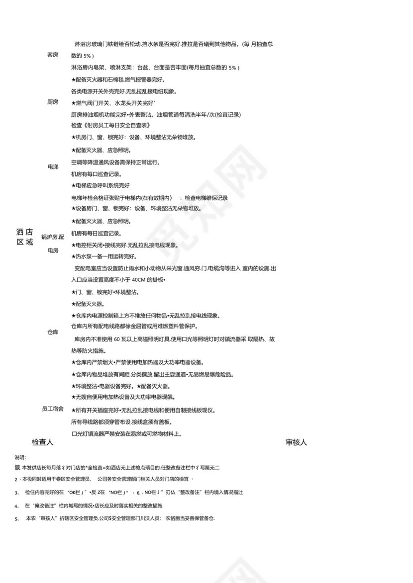 模板酒店安全管理之每月安全检查表.docx
