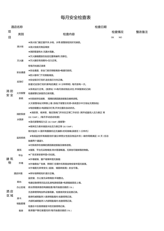 模板酒店安全管理之每月安全检查表.docx