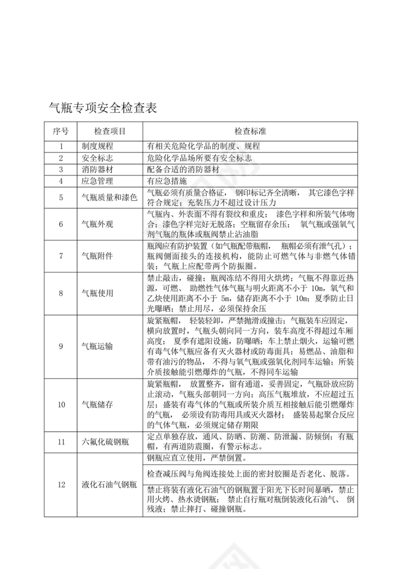 气瓶专项安全检查表..docx
