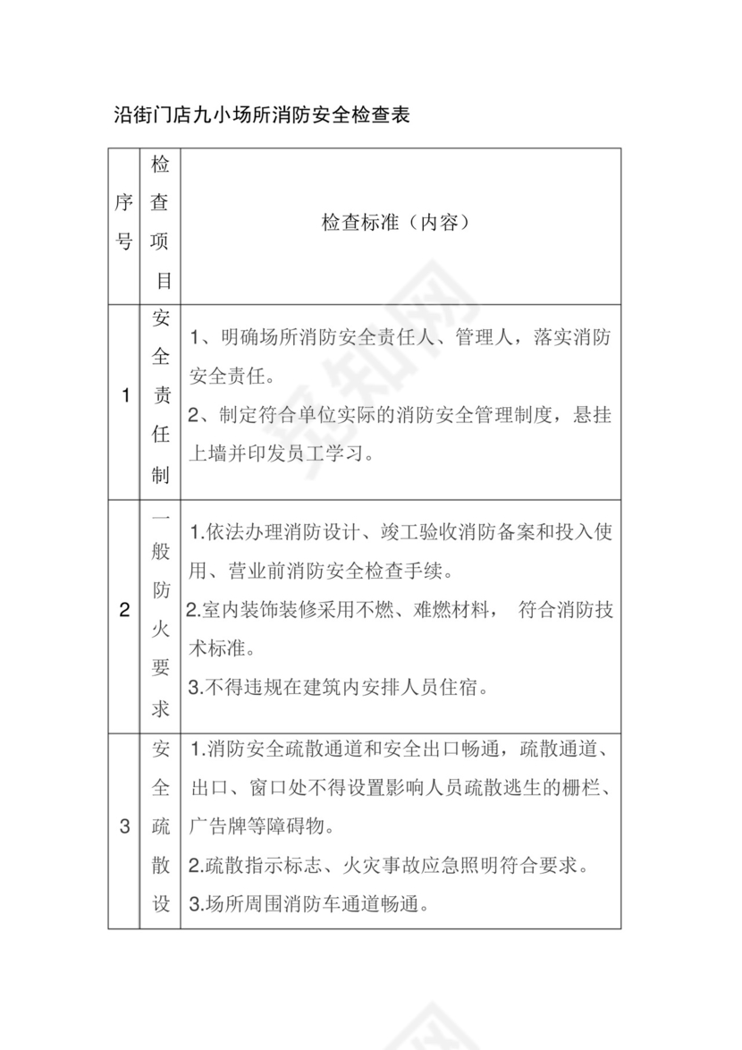 沿街门店九小场所消防安全检查表-.docx