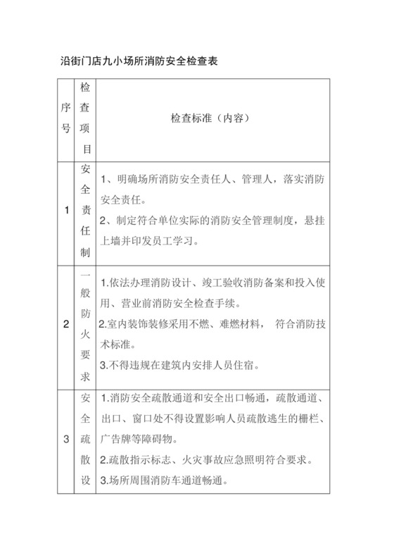 沿街门店九小场所消防安全检查表-.docx