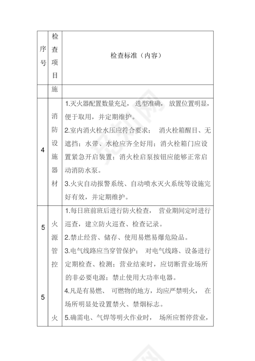 沿街门店九小场所消防安全检查表-.docx