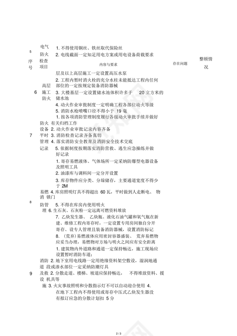 消防安全自查自纠检查表格.docx