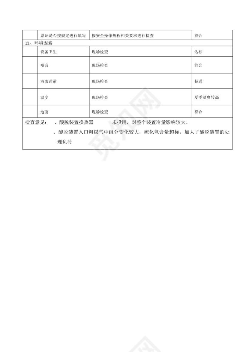 煤化工甲醇厂事故隐患排查现场检查表.docx