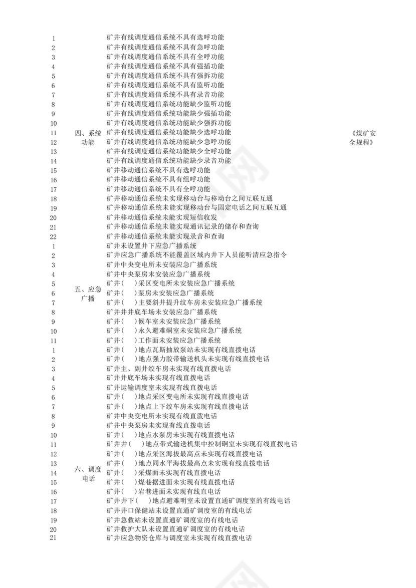 煤矿安全检查表22---通讯系统(含应急广播系统)安全检查表(7项120条).docx