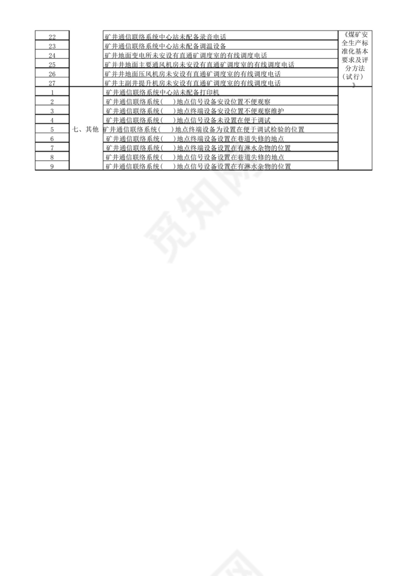 煤矿安全检查表22---通讯系统(含应急广播系统)安全检查表(7项120条).docx
