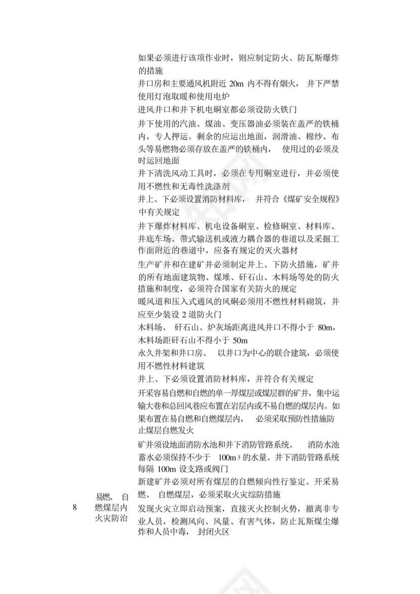煤矿防火安全检查表.docx