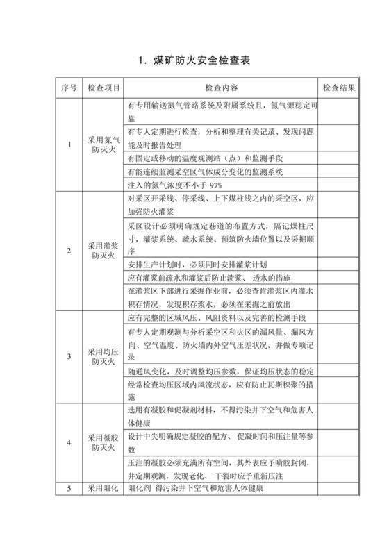 煤矿防火安全检查表.docx